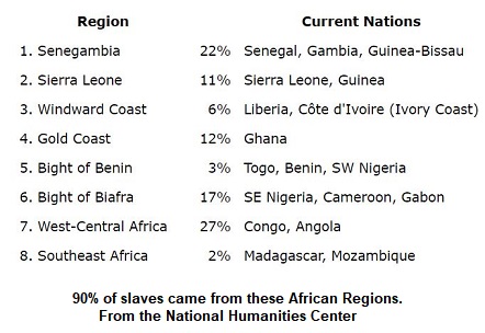Regions of Africa Where Slaves were Captured