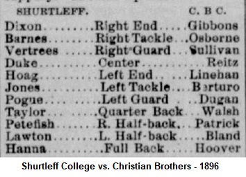 Shurtleff College vs. Christian Brothers Teams